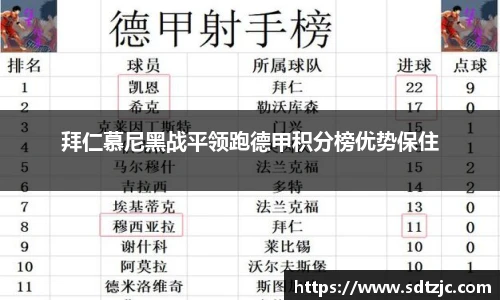 拜仁慕尼黑战平领跑德甲积分榜优势保住