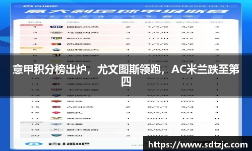 意甲积分榜出炉，尤文图斯领跑，AC米兰跌至第四