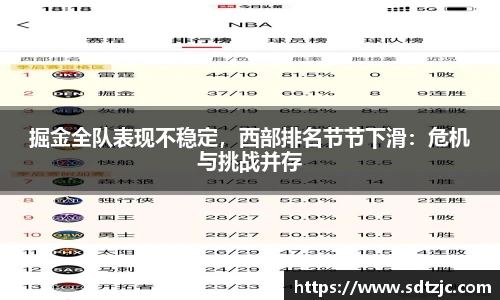 掘金全队表现不稳定，西部排名节节下滑：危机与挑战并存