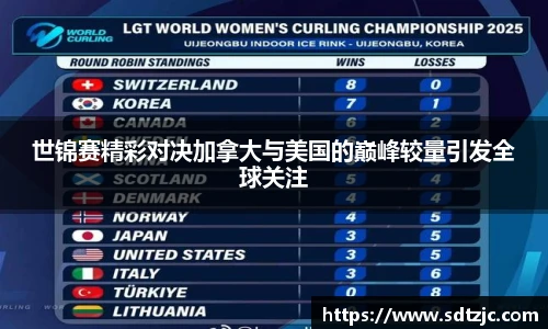世锦赛精彩对决加拿大与美国的巅峰较量引发全球关注